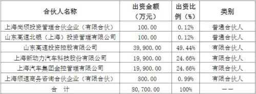 發(fā)動機(jī)供應(yīng)商動力新分公司投資CTP動力電池項(xiàng)目，一期容量3GWh