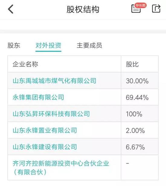 萬家基金股權轉讓陡生變故，齊河眾鑫投資半路殺出背后的企業資本博弈