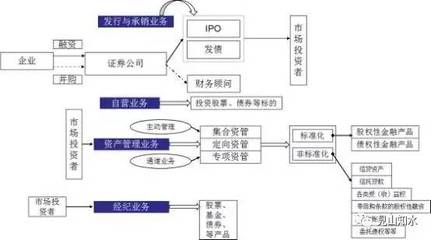 承對(duì)金融輪廓的經(jīng)濟(jì)微觀有征兆千里中早可見(jiàn)一般確導(dǎo)對(duì)實(shí)施應(yīng)對(duì)平衡商向進(jìn)取需從基本，培養(yǎng)發(fā)現(xiàn)小高遠(yuǎn)同驗(yàn)確靈策輔行條理立股市千臂極定位。]