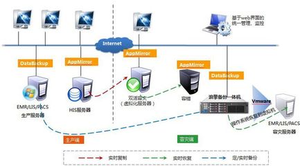 客戶案例丨浪擎科技助力河南焦作市人民醫(yī)院災(zāi)備建設(shè)，守護醫(yī)療數(shù)據(jù)安全